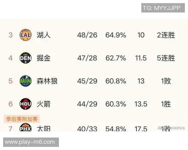 火箭明日对战鹈鹕胜率预测火箭高达837鹈鹕仅163 火箭明日对战鹈鹕胜率预测火箭高达837鹈鹕仅163